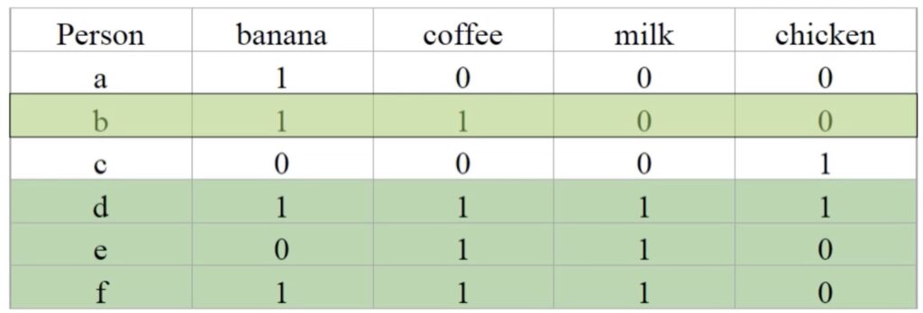 support and confidence